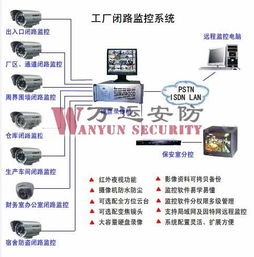 供应 仓库闭路监控系统 仓库远程监控系统 货仓闭路监控