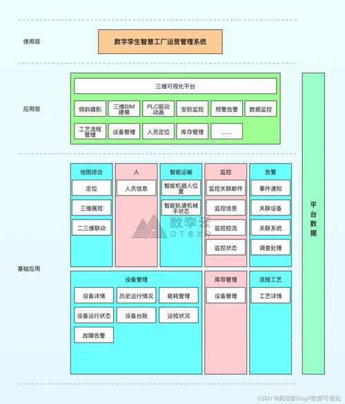 白皮书 数字孪生工厂 成就智能制造的未来