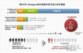 文雅科信息技术 正式登陆中国报表市场