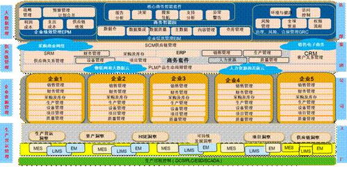 思普瑞云 sap erp助力pcb行业发展,为企业智能制造保驾护航