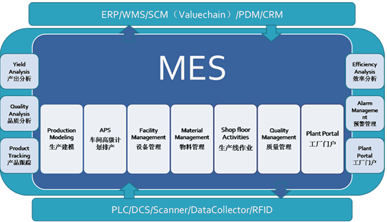 深圳MES系统的特点与优势