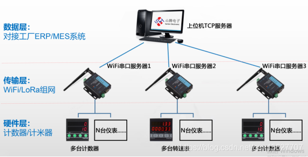 01-232和485串口Modbus调试助手软件工具上位机通讯协议项目开发