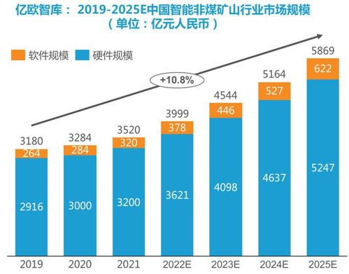 矿业技术变革时代迪迈科技如何助力中国矿山实现数字化与智能开采