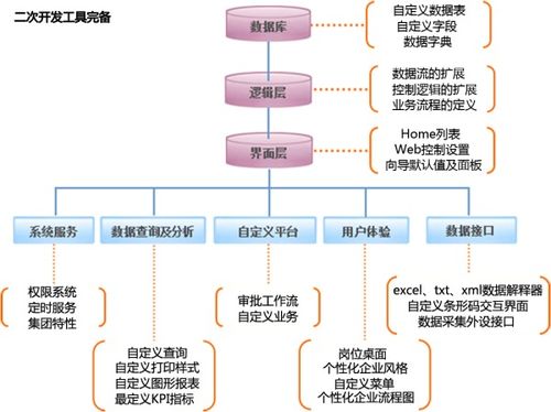 智能制造信息化系统 集团版erp