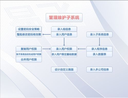 鼎捷易飞erp程序端二次开发实战课程