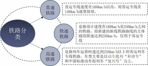 铁路行业发展现状及趋势,铁路固定资产投资规模将持续上升 图