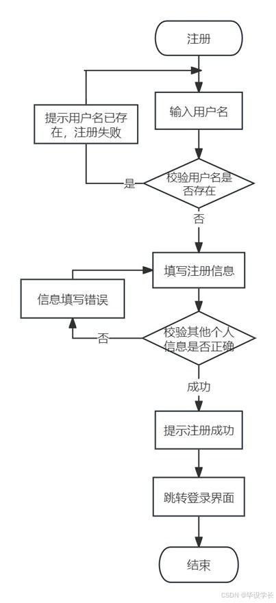 基于java的农产品销售管理系统