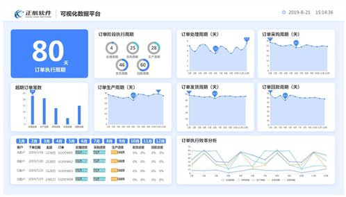 电子制造企业如何做好生产管理 从这4个方面入手就够了