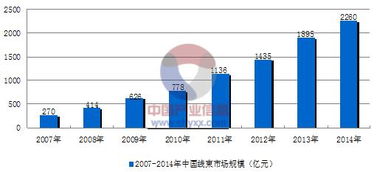 汽车线束行业erp mes解决方案