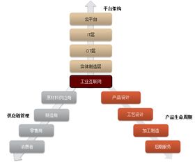 中国制造业的互联网化 数字化 智能化路径探索∣企鹅经济学