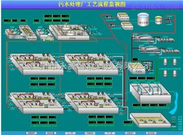 yy2000污水厂自动控制系统 智能制造网