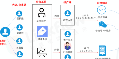 崇明区专业性会员系统报价