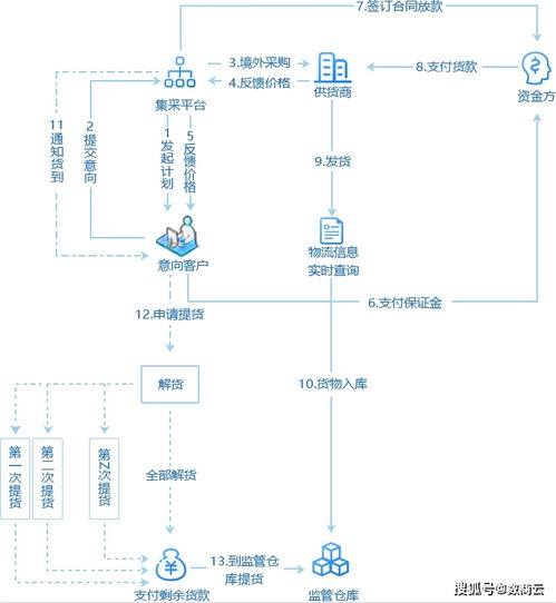 百亿市场 大幅缩水 医疗器械产业未来如何布局