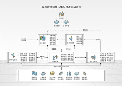 锐和讯捷EAS管理信息系统_软件产品网