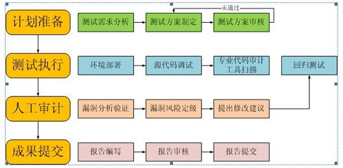 源代码安全审计